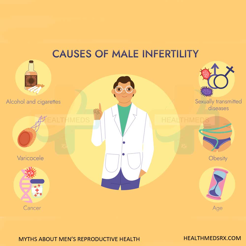 Myths About Male Reproductive Health